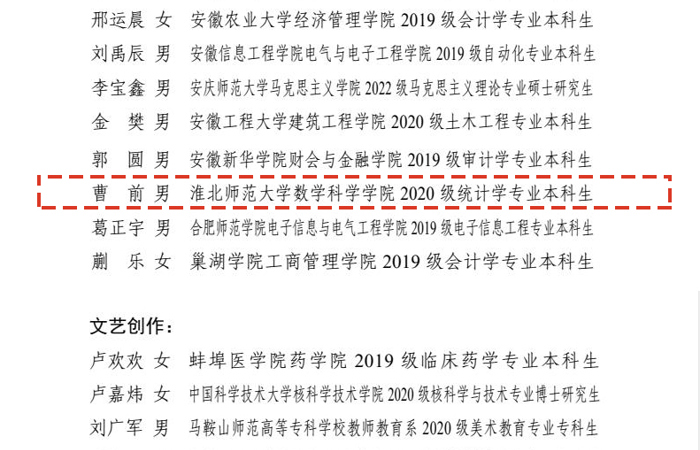 我校學生獲評2022年度安徽省“‘十佳’‘百優’大學生”稱號