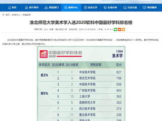 【安徽教育网】：淮北师范大学美术学入选2020软科中国最好学科排名榜