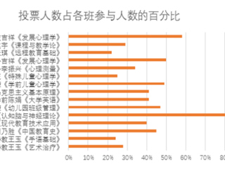 淮北师范大学第一月线上教学巡礼--教育学院篇