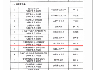 我校获批安徽省重点实验室立项建设