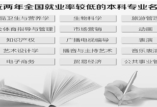 专业设置不能只看产业短期繁荣