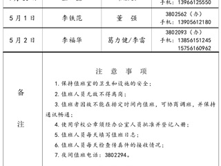 淮北师范大学（相山校区）学校办公室2016年劳动节假期值班表