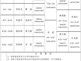淮北师范大学（相山校区）学校办公室2015年暑假值班表
