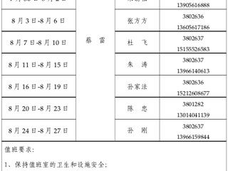 淮北师范大学（滨湖校区）管理办公室2015年暑假值班表
