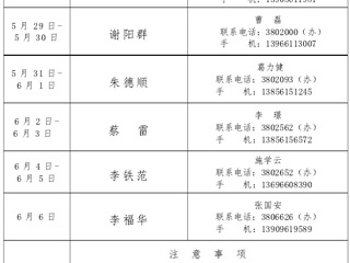 2015年淮北师范大学安全稳定值班表