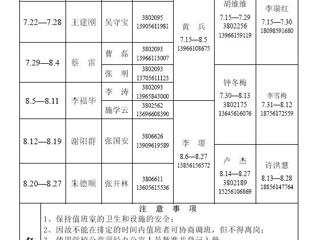 淮北师范大学（相山校区）学校办公室2014年暑假值班表