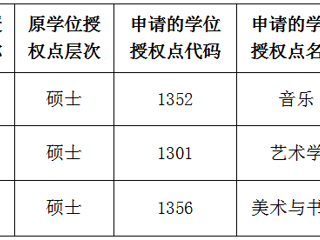 淮北师范大学关于2022年硕士学位授权点对应调整的公示