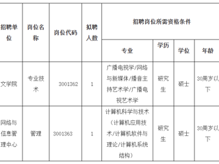 2023年度淮北师范大学第二批公开招聘硕士公告