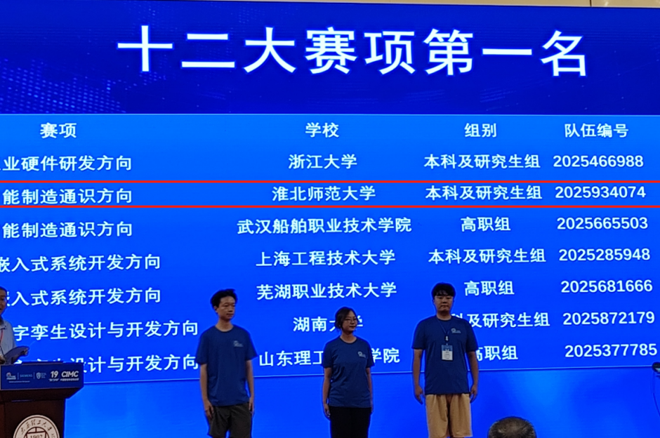 【党代会·实干笃行】全国特等奖！  我校学子在中国智能制造挑战赛中荣获第一名