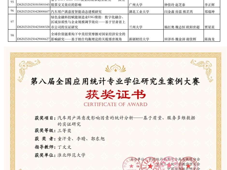 全国三等奖！数学与统计学院学子在2025第八届全国应用统计专业学位研究生案例大赛中获佳绩