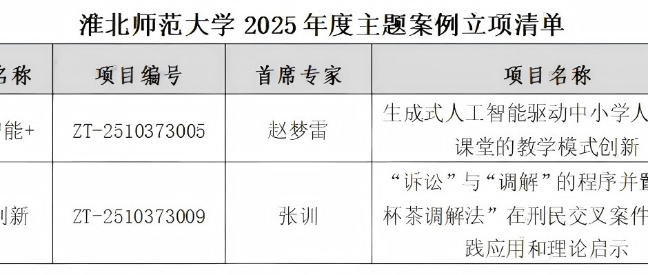 喜报！我校2项研究生主题案例获教育部学位中心立项