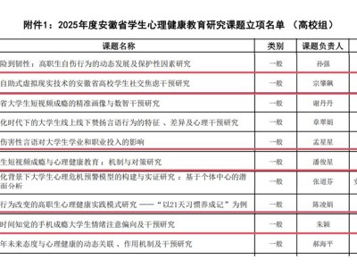 喜报！我校3项课题成功入选2025年度安徽省学生心理健康教育研究课题立项名单