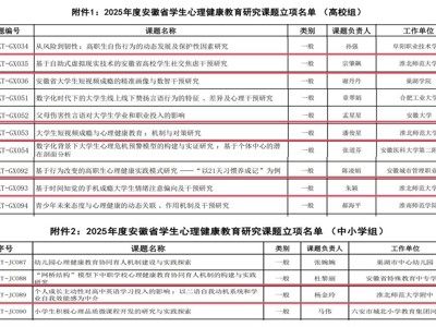 喜报！我校4项课题成功入选2025年度安徽省学生心理健康教育研究课题立项名单