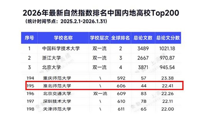 学校自然指数及ESI排名稳步提升