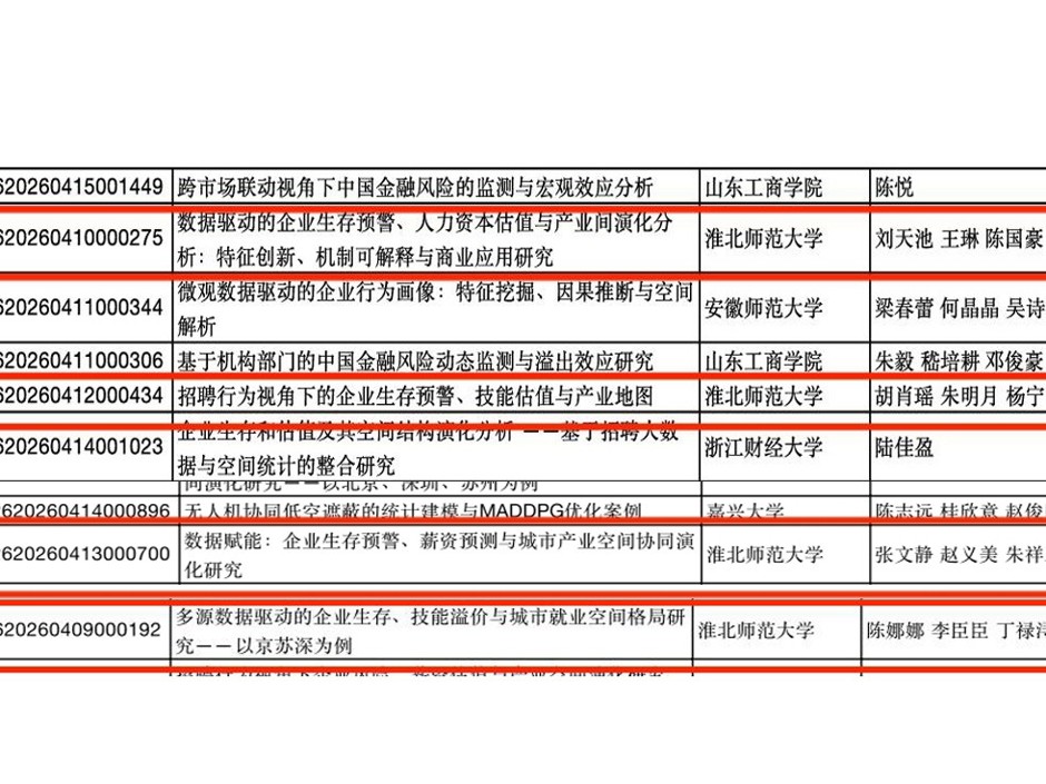 数学与统计学院研究生在“2026第九届全国应用统计专业学位研究生案例大赛”华东赛区中喜获佳绩