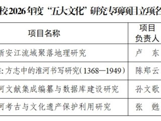 学校获批四项2026年度安徽省“五大文化”研究专项项目