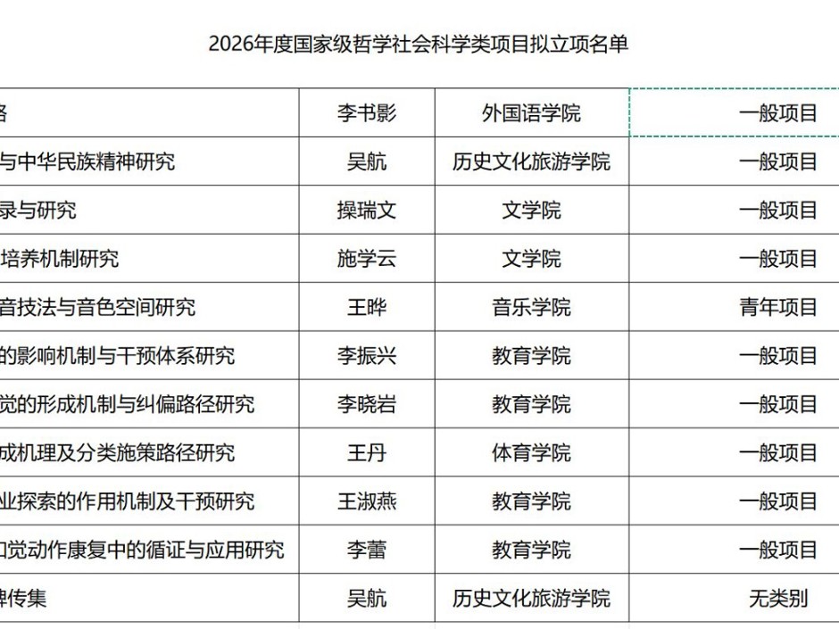 学校获批11项2026年度国家级哲学社会科学类项目